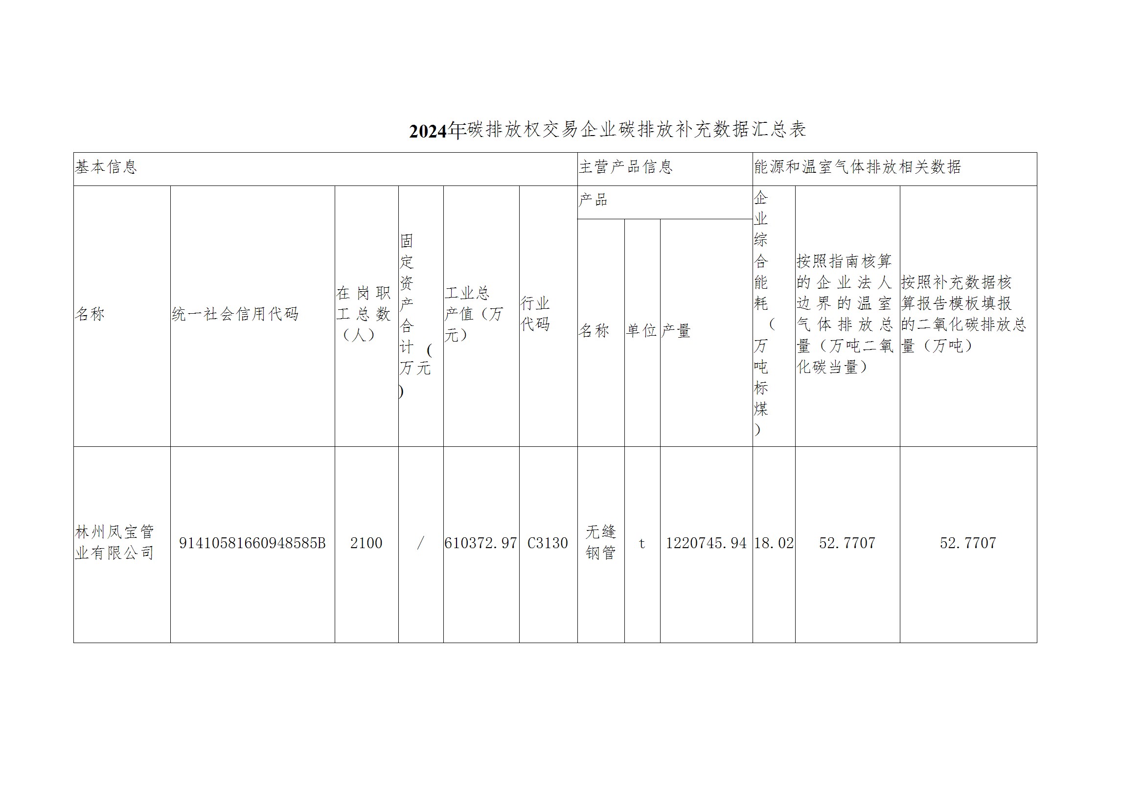 碳核查报告--林州完美官方在线入口-2025(1) conv 4.jpeg