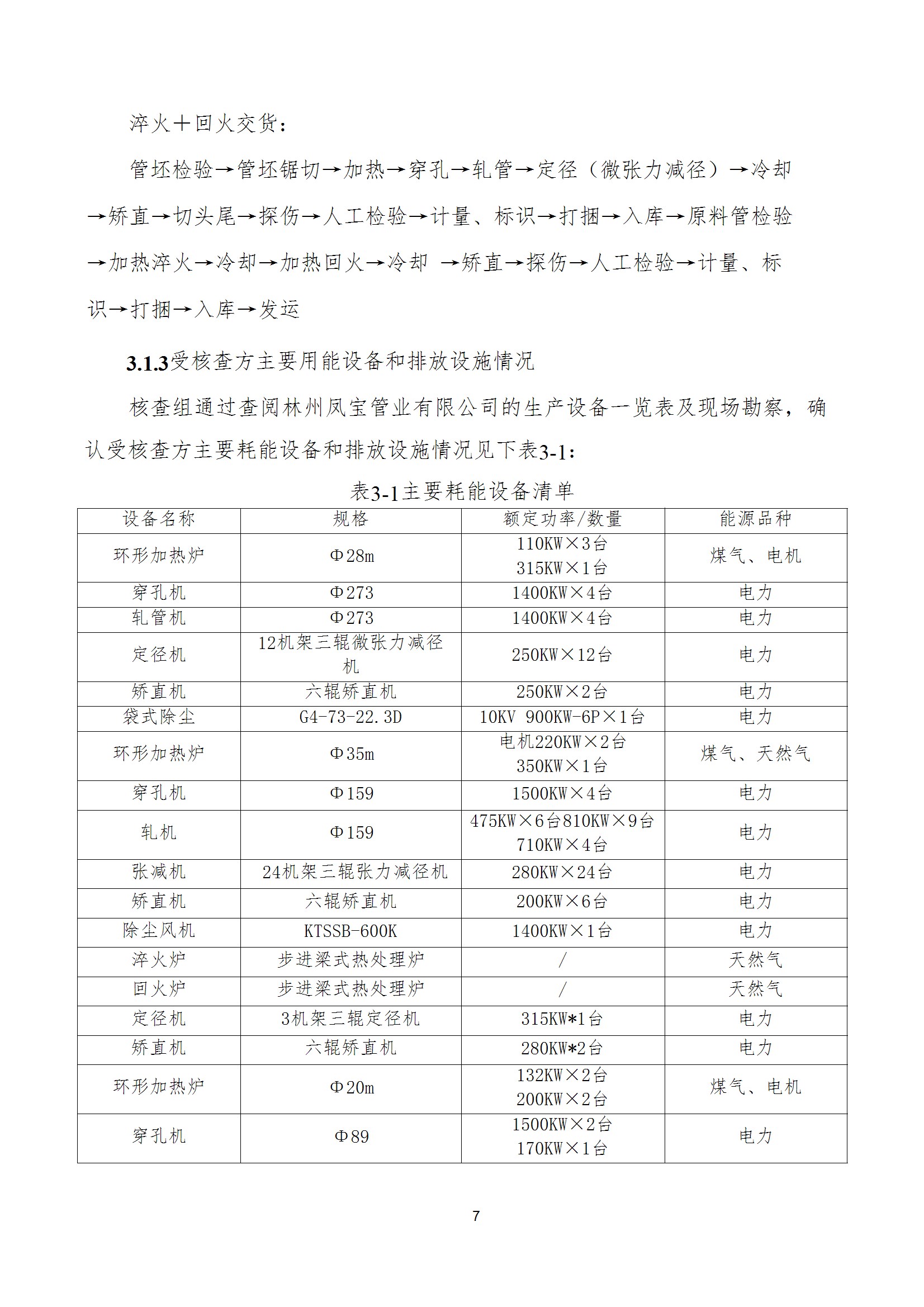 碳核查报告--林州完美官方在线入口-2025(1) conv 12.jpeg