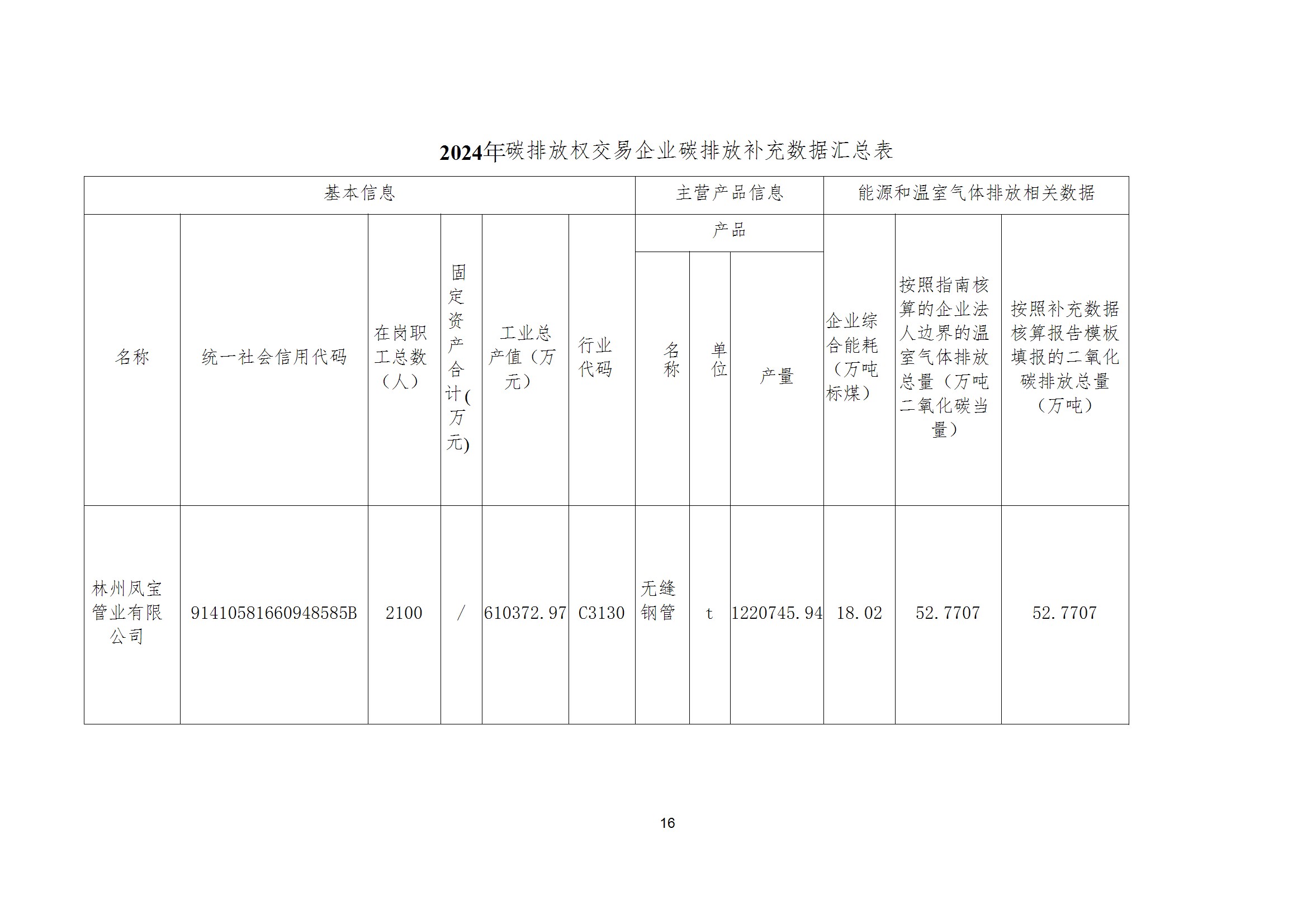 碳核查报告--林州完美官方在线入口-2025(1) conv 21.jpeg